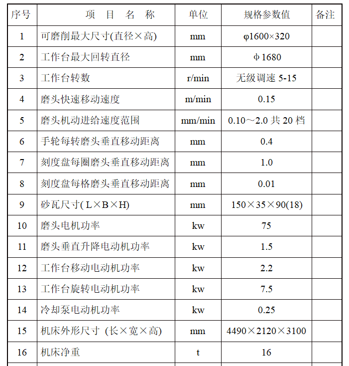 M74160A立軸圓臺(tái)平面磨床