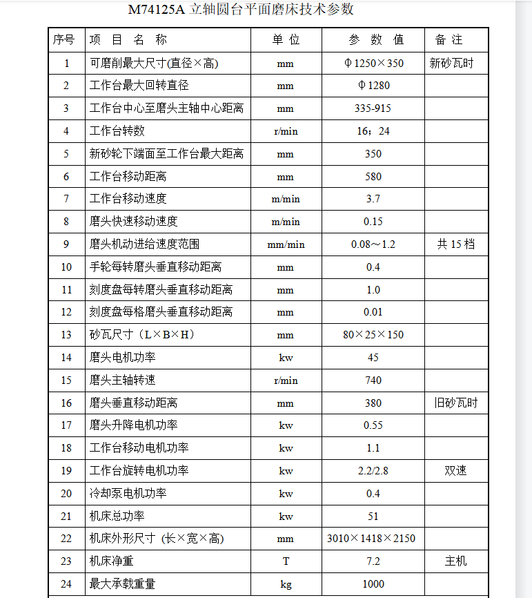 M74125A立軸圓臺平面磨床