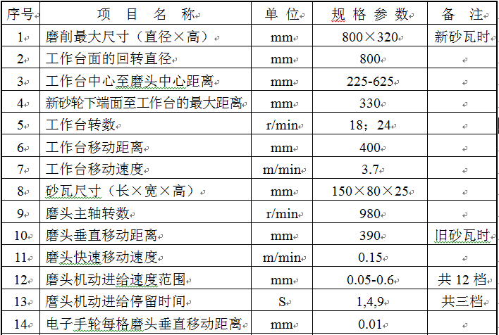 M7480E立軸圓臺平面磨床