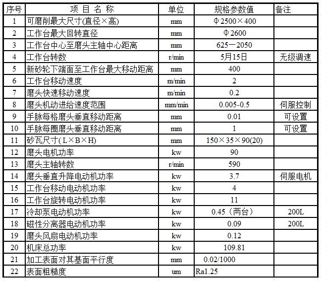 M74250E立軸圓臺(tái)平面磨床