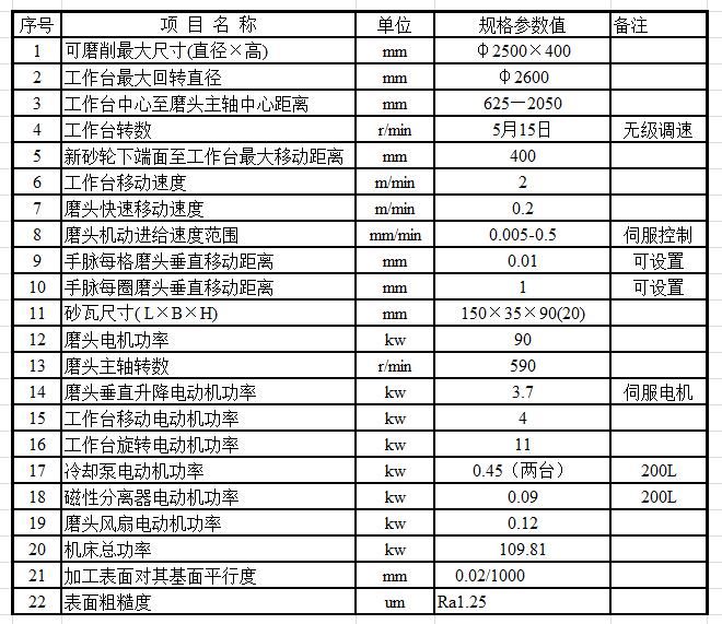 MK74250立軸圓臺平面數(shù)控磨床