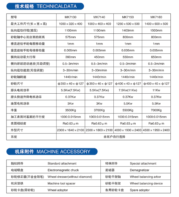 MK71數(shù)控臥軸矩臺(tái)平面磨床