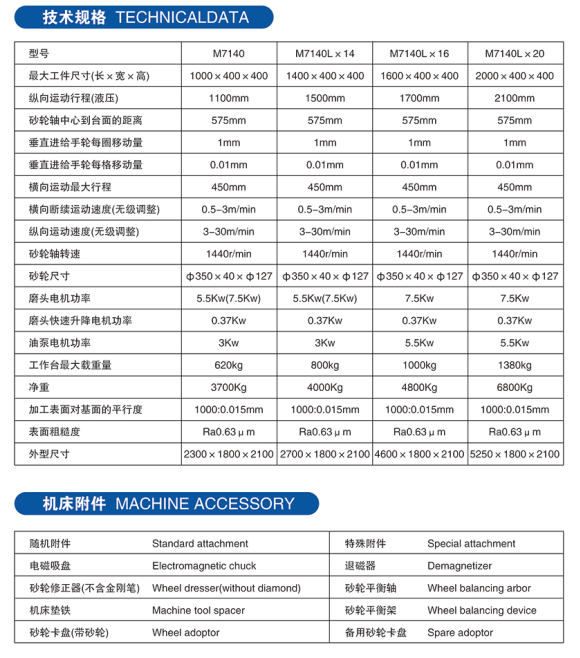 M7140系列臥軸矩臺平面磨床